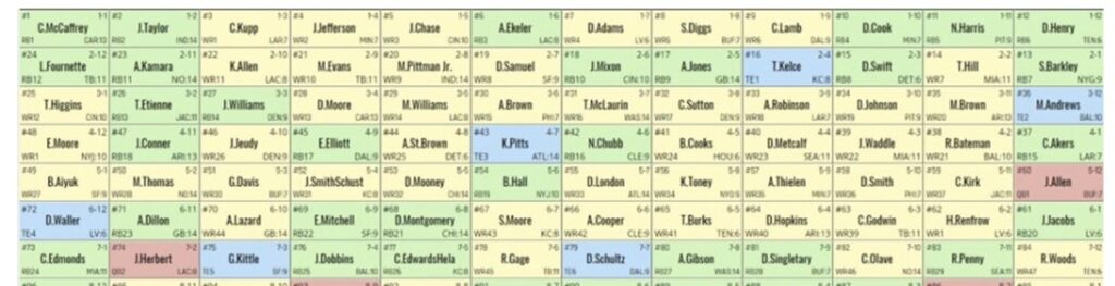 ffwc-8-6 high-stakes draft board