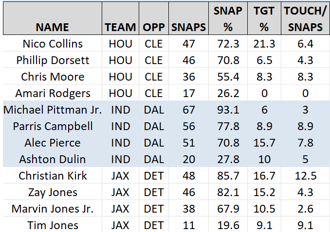 Snap Counts Preview Week 13