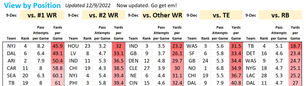 DEF vs WR-preview-wk14