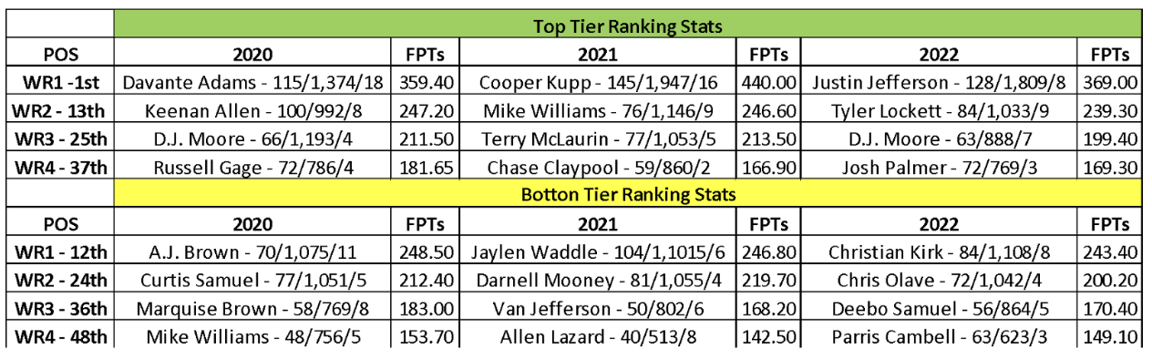 sleeper wr