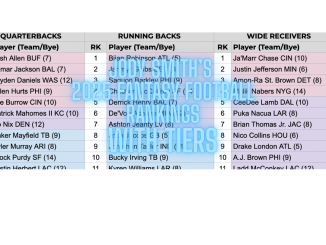 2025 Fantasy Football Rankings with Tiers