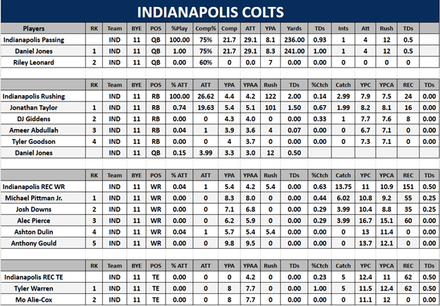IND-Week12